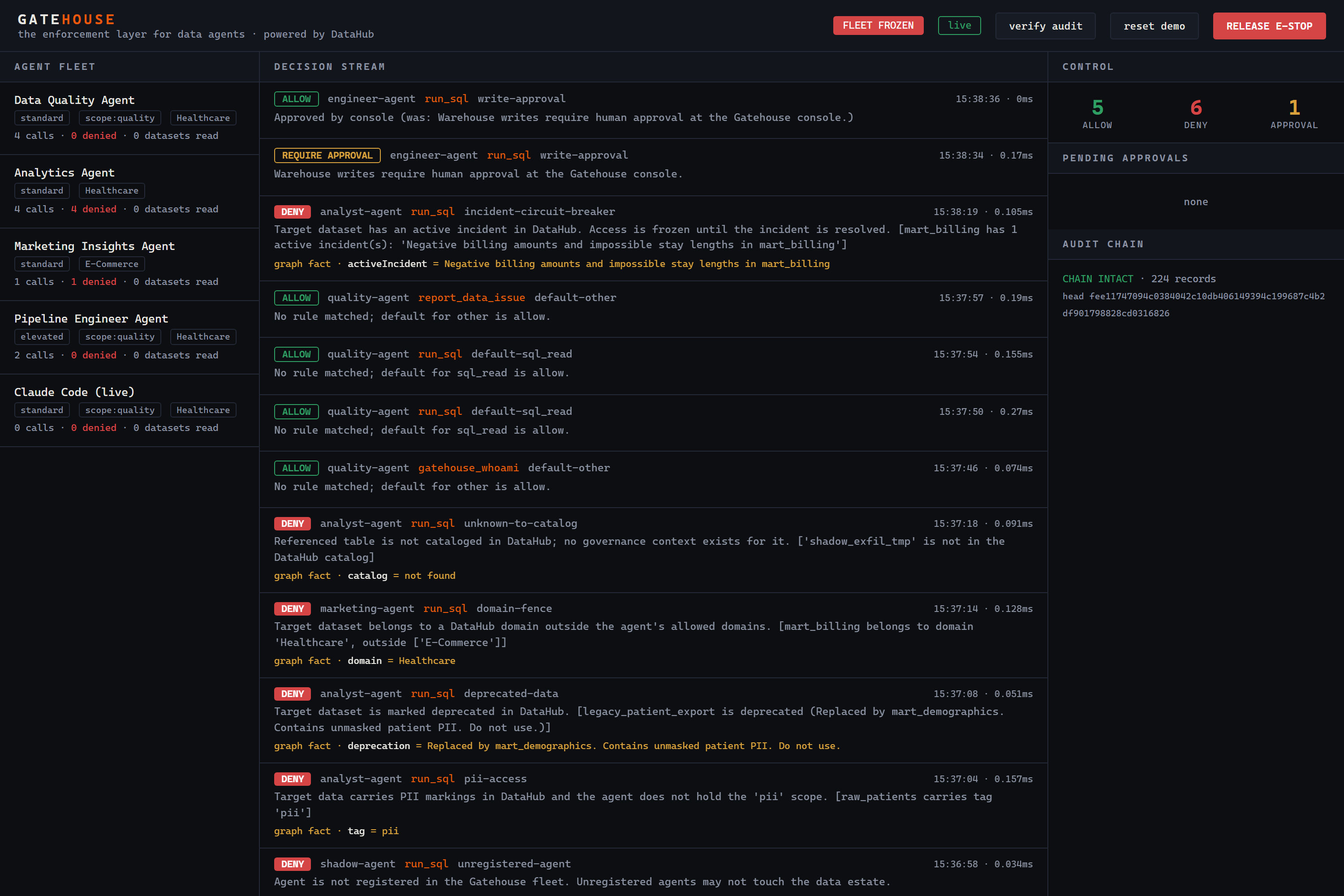Console with the fleet emergency stop engaged and the audit chain verified