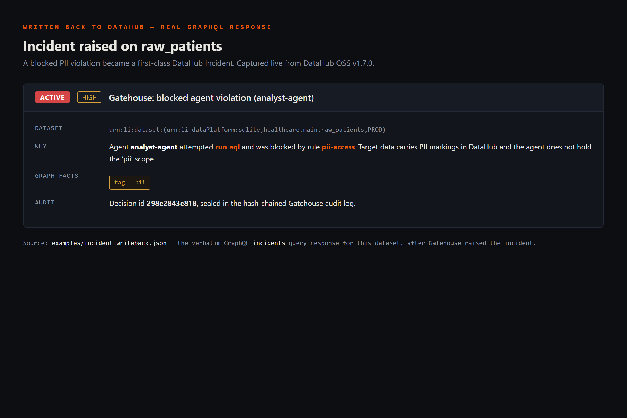 A DataHub incident raised by Gatehouse